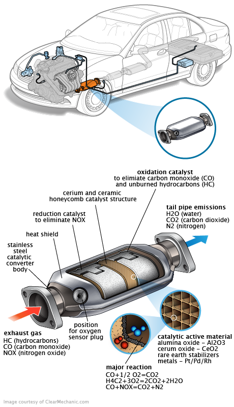 See C0326 repair manual