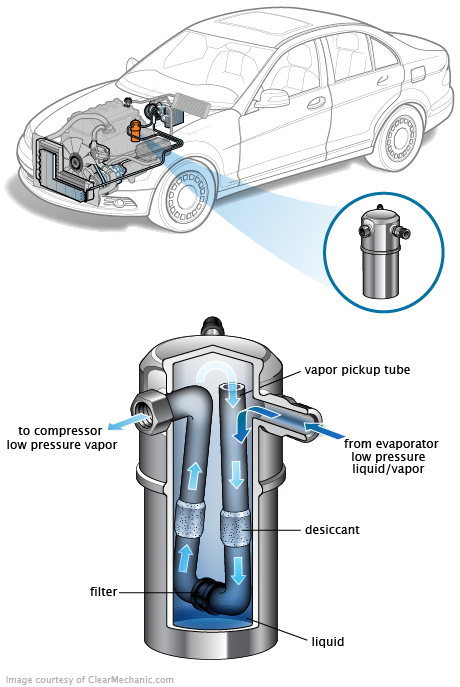 See C0326 repair manual